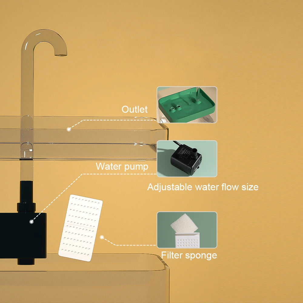 Pet Water Fountain
