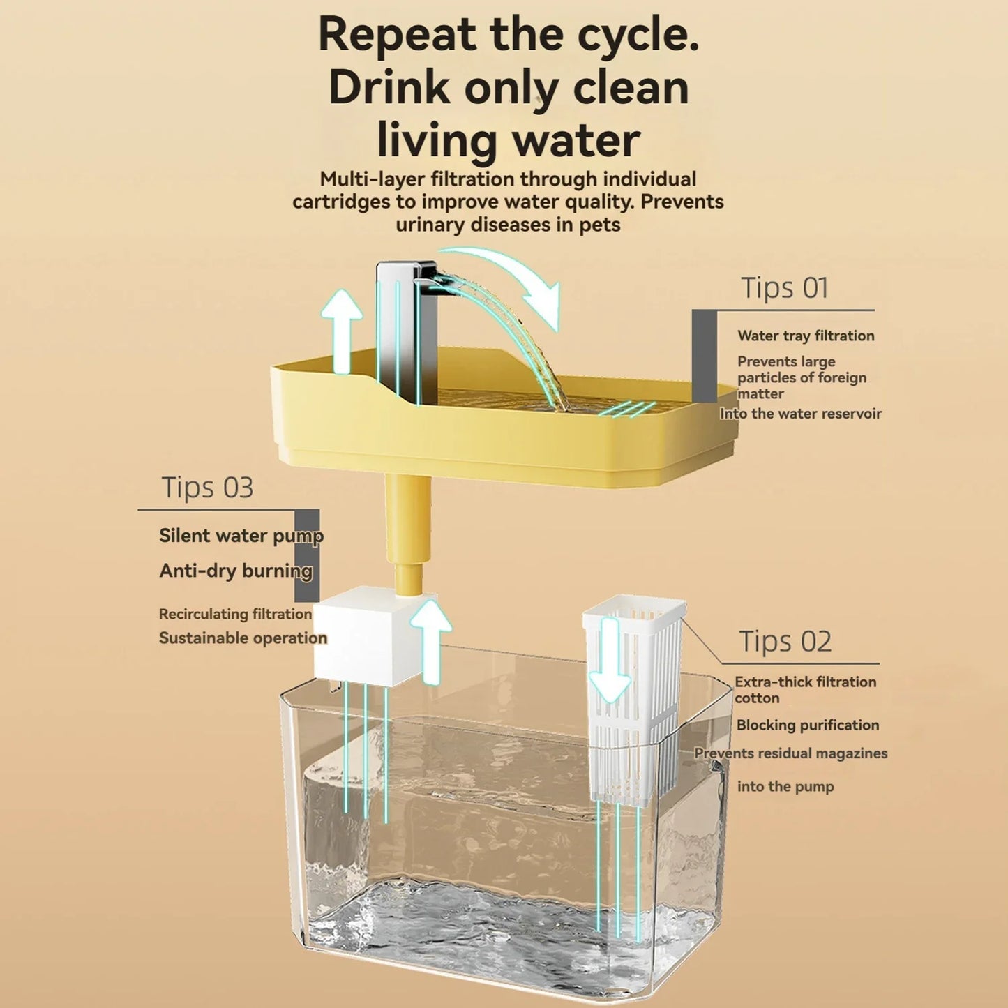 Pet Water Fountain
