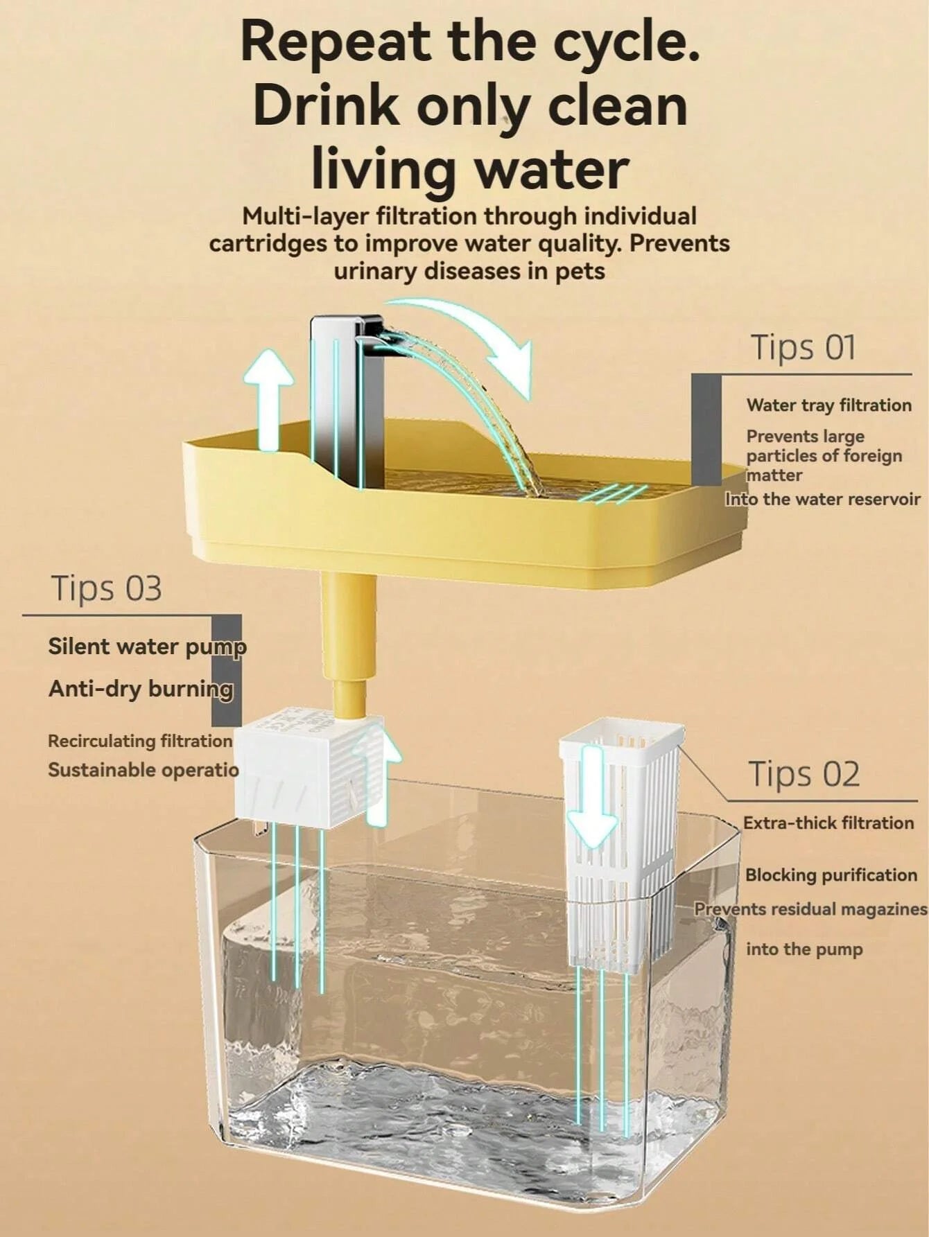 Pet Water Fountain