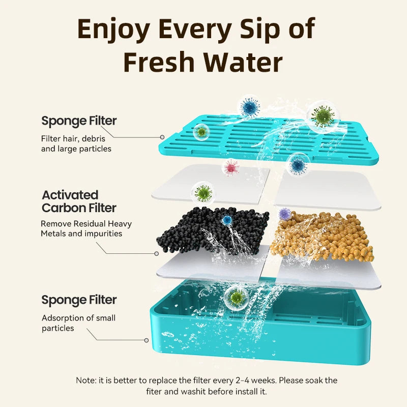 Pet Water Fountain
